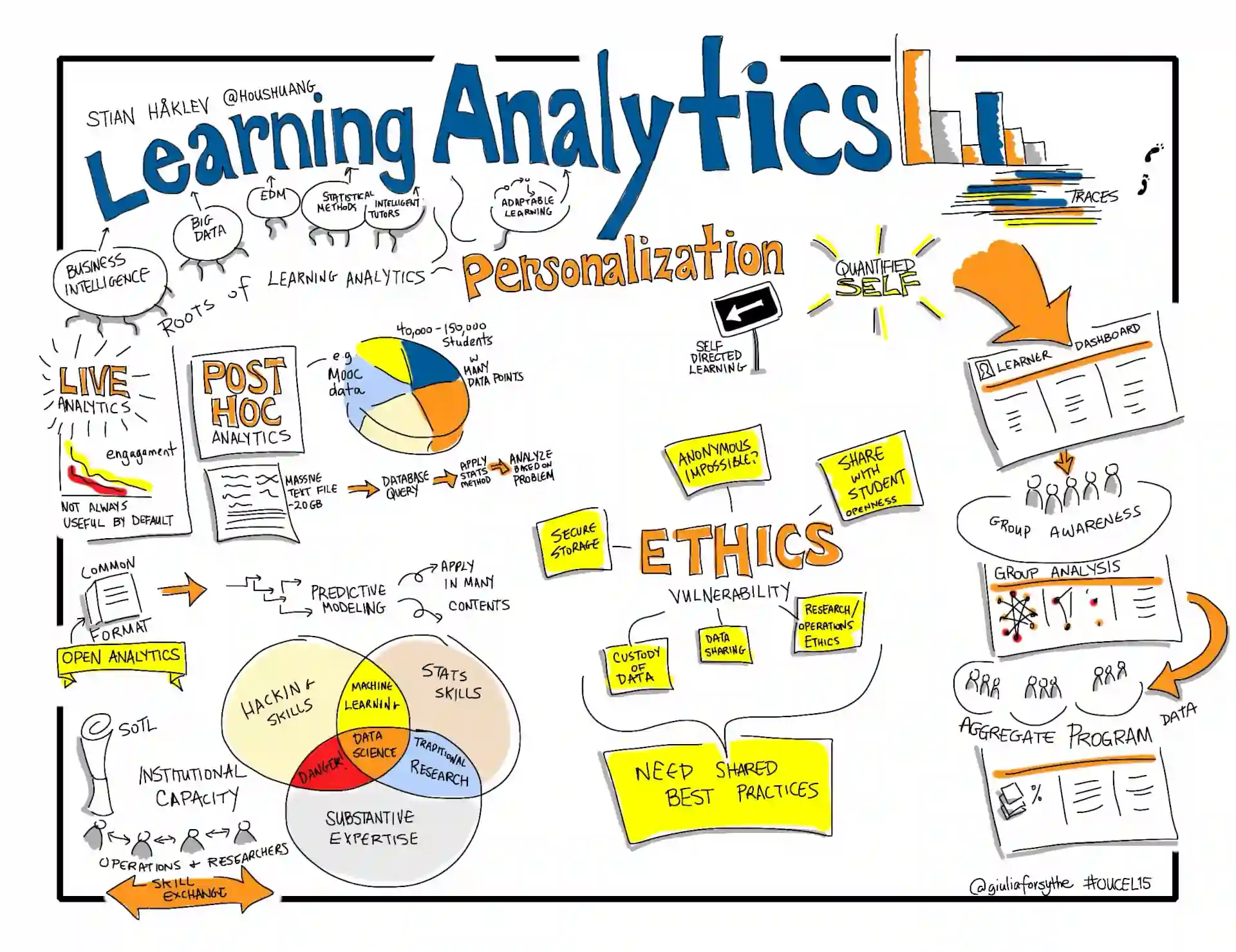 Web Analytics